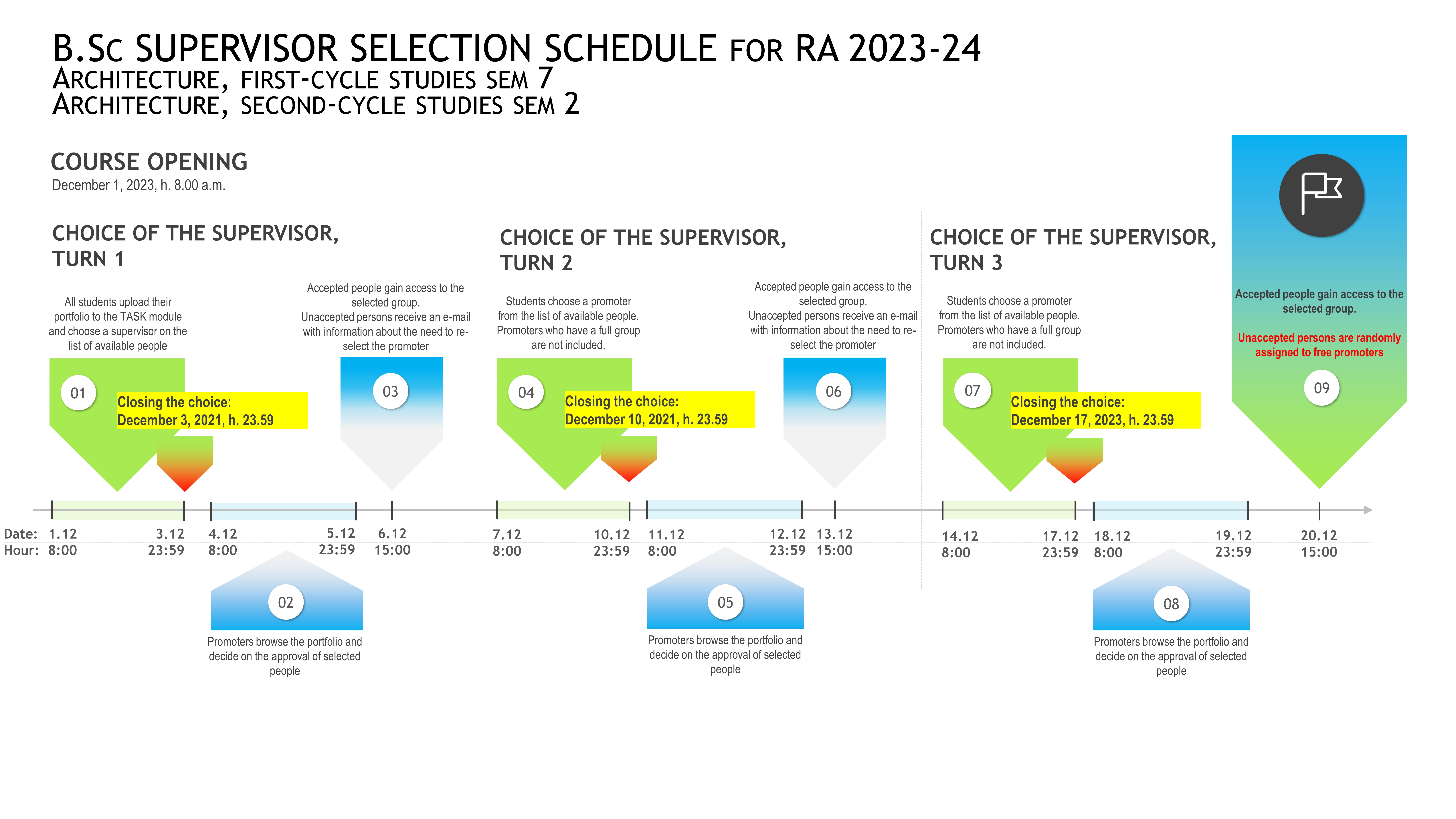 Supervisor selection schedule for RA 2023-24
